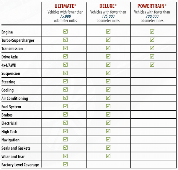 Paintless Dent Repair Price Chart